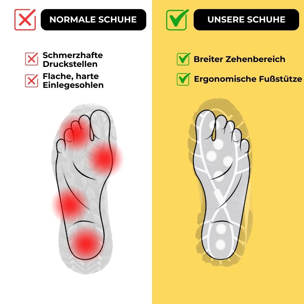 Solari Pro – Ergonomische Gehschuhe zur Entlastung von Gelenken und Füßen (Unisex)